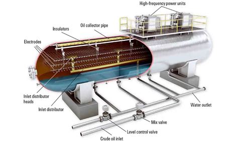 wet crude oil flow